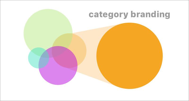 M3式カテゴリーブランディングのアプローチ