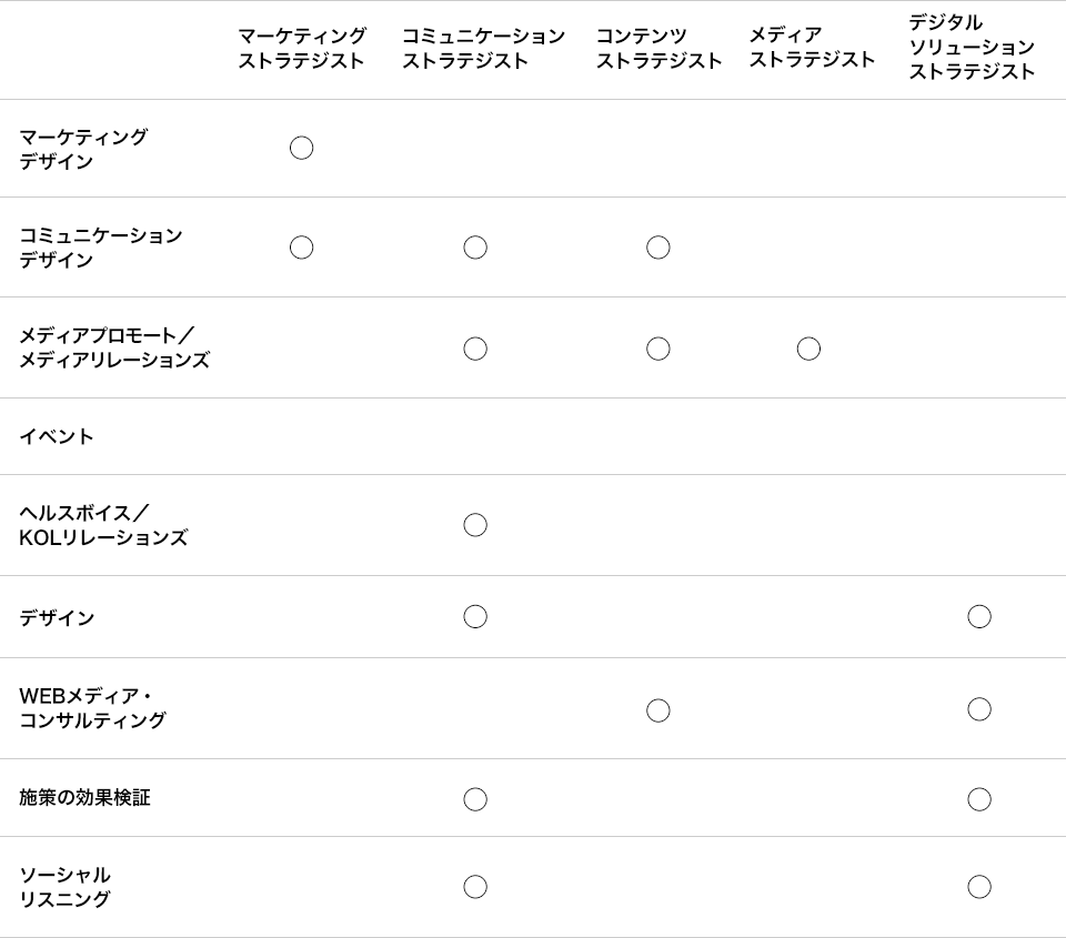 ストラテジストの活動領域